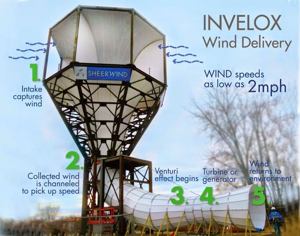 windturbine windturbine